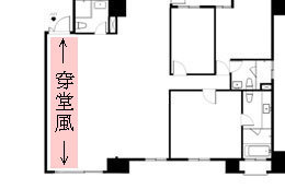 陽宅風水「第一凶」，守不住錢財的壞格局大公開