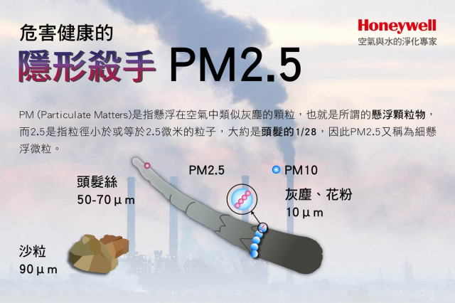 Honeywell EVF400 智慧型全戶PM2.5空氣清淨機 (HEPA) - 2