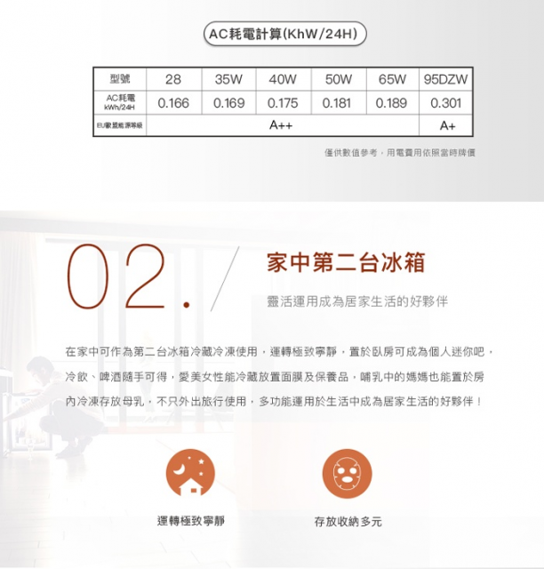 CFX WIFI系列智慧壓縮機行動冰箱CFX95DZW - 6