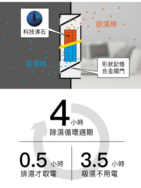 收藏家 AD-88SP 暢銷經典防潮箱 - 8